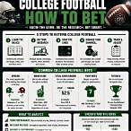 who to bet college football
